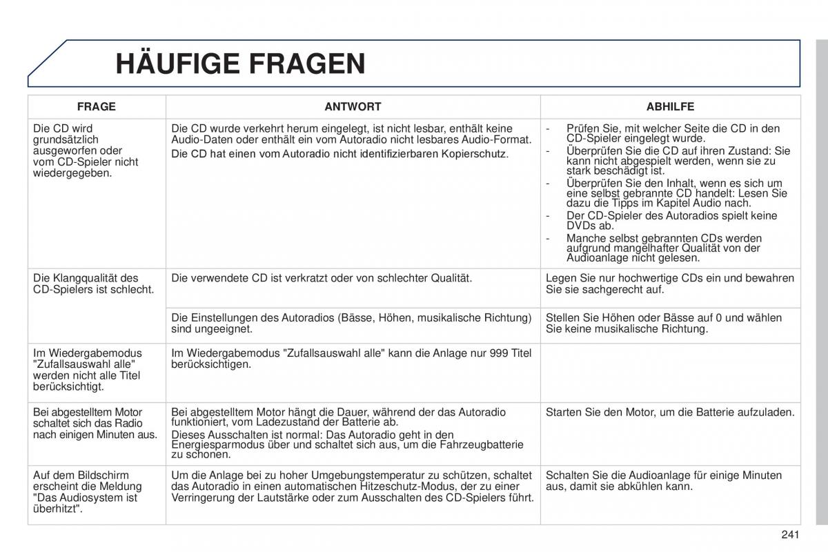 Peugeot 301 Handbuch / page 243