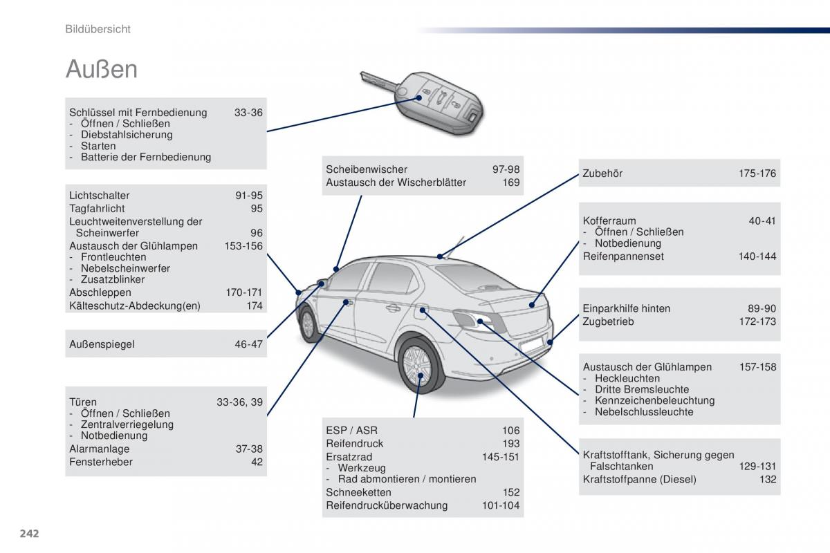 Peugeot 301 Handbuch / page 244