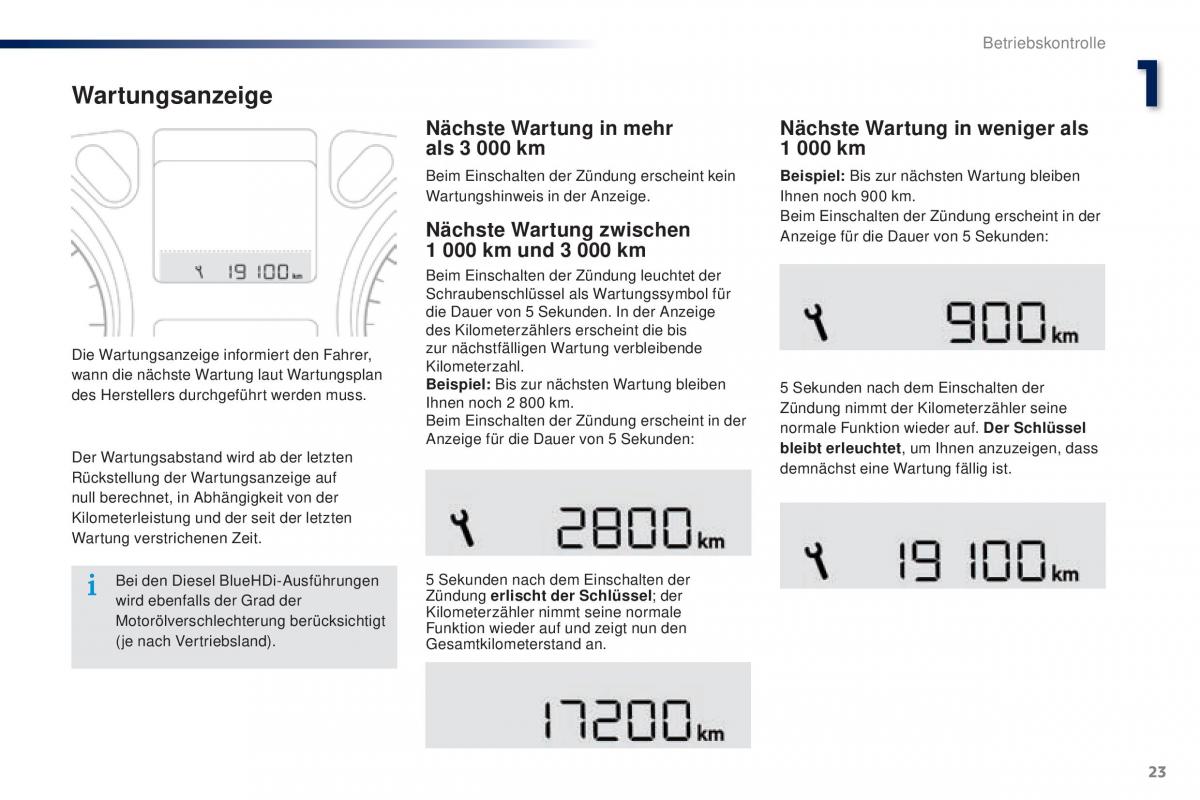 Peugeot 301 Handbuch / page 25