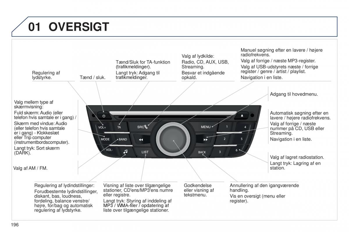 Peugeot 301 Bilens instruktionsbog / page 198