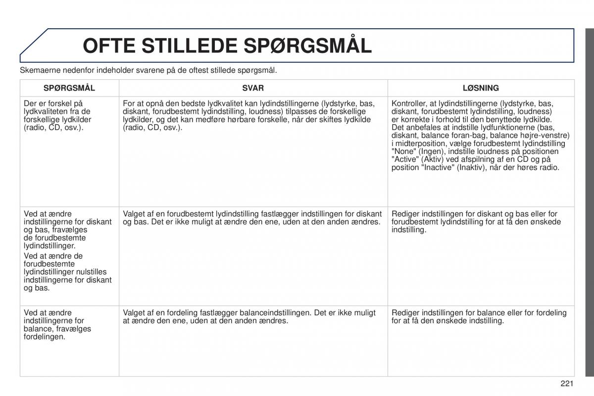 Peugeot 301 Bilens instruktionsbog / page 223