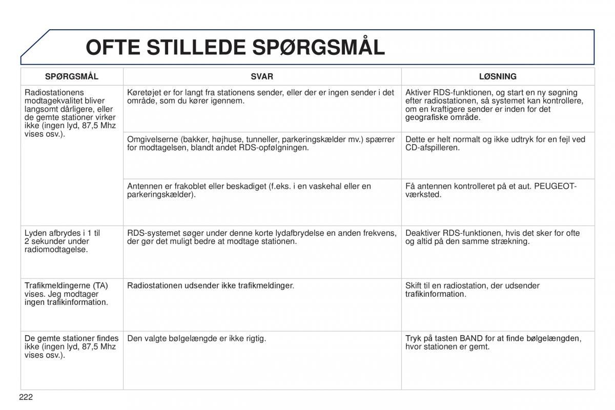 Peugeot 301 Bilens instruktionsbog / page 224