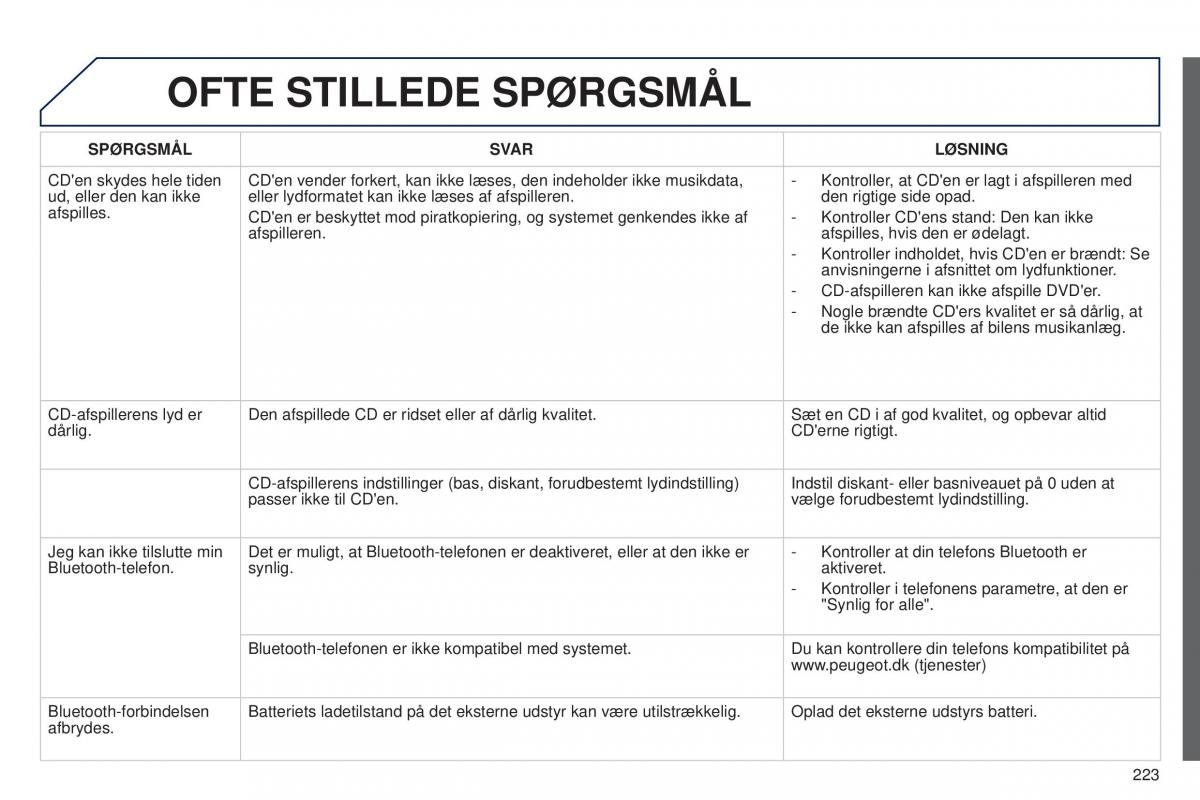 Peugeot 301 Bilens instruktionsbog / page 225