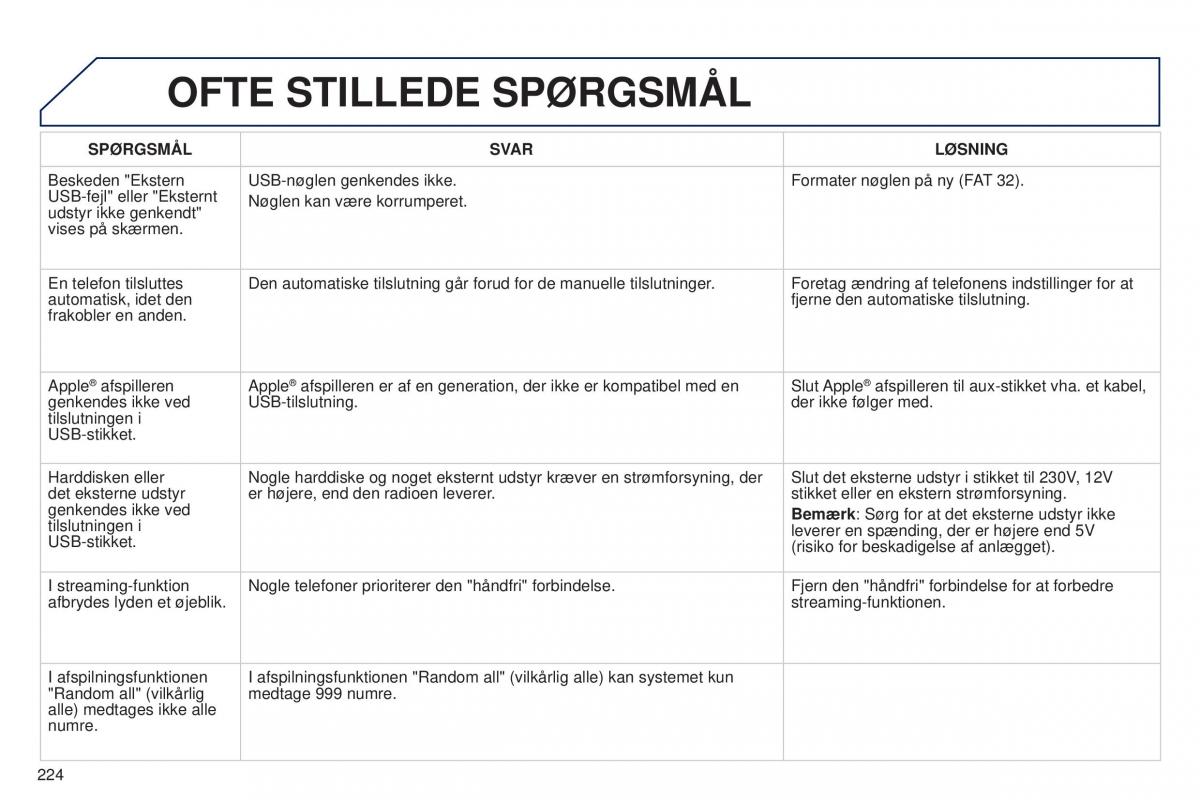 Peugeot 301 Bilens instruktionsbog / page 226