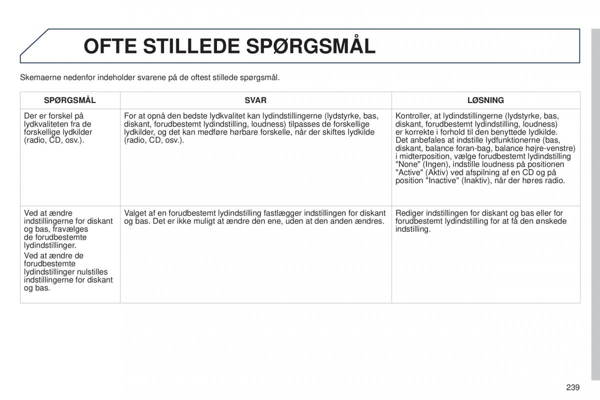 Peugeot 301 Bilens instruktionsbog / page 241