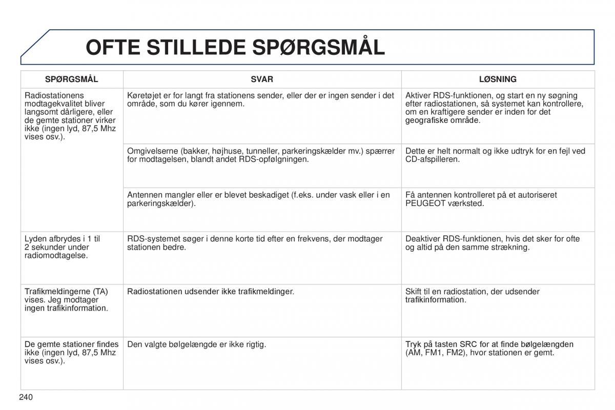 Peugeot 301 Bilens instruktionsbog / page 242