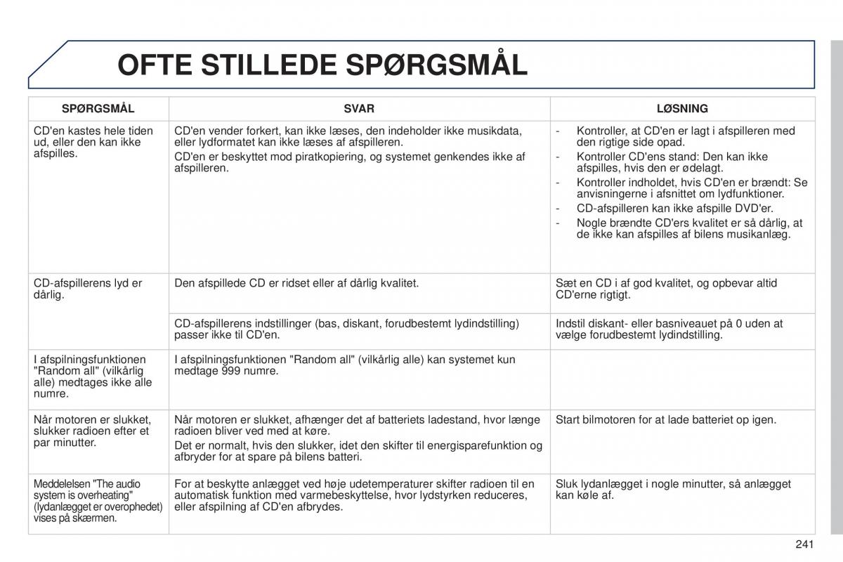 Peugeot 301 Bilens instruktionsbog / page 243