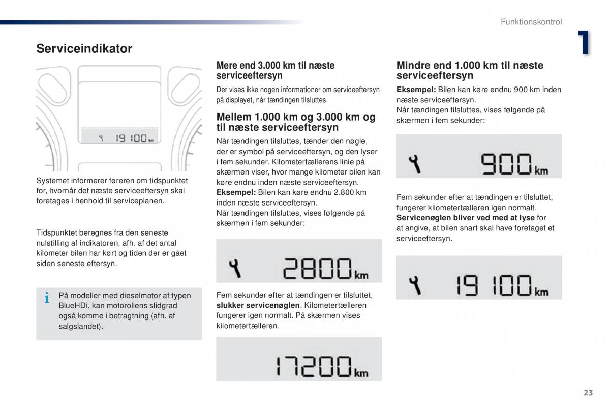 Peugeot 301 Bilens instruktionsbog / page 25