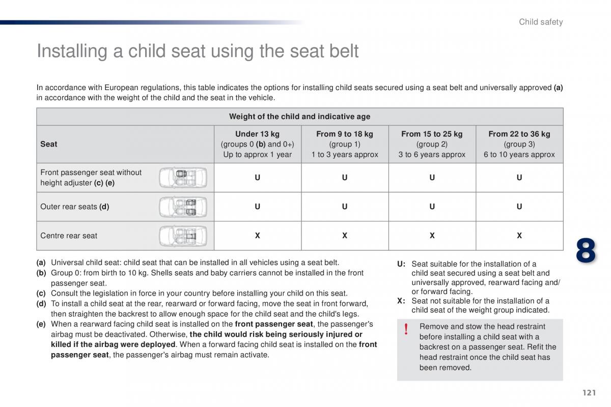 Peugeot 301 owners manual / page 123