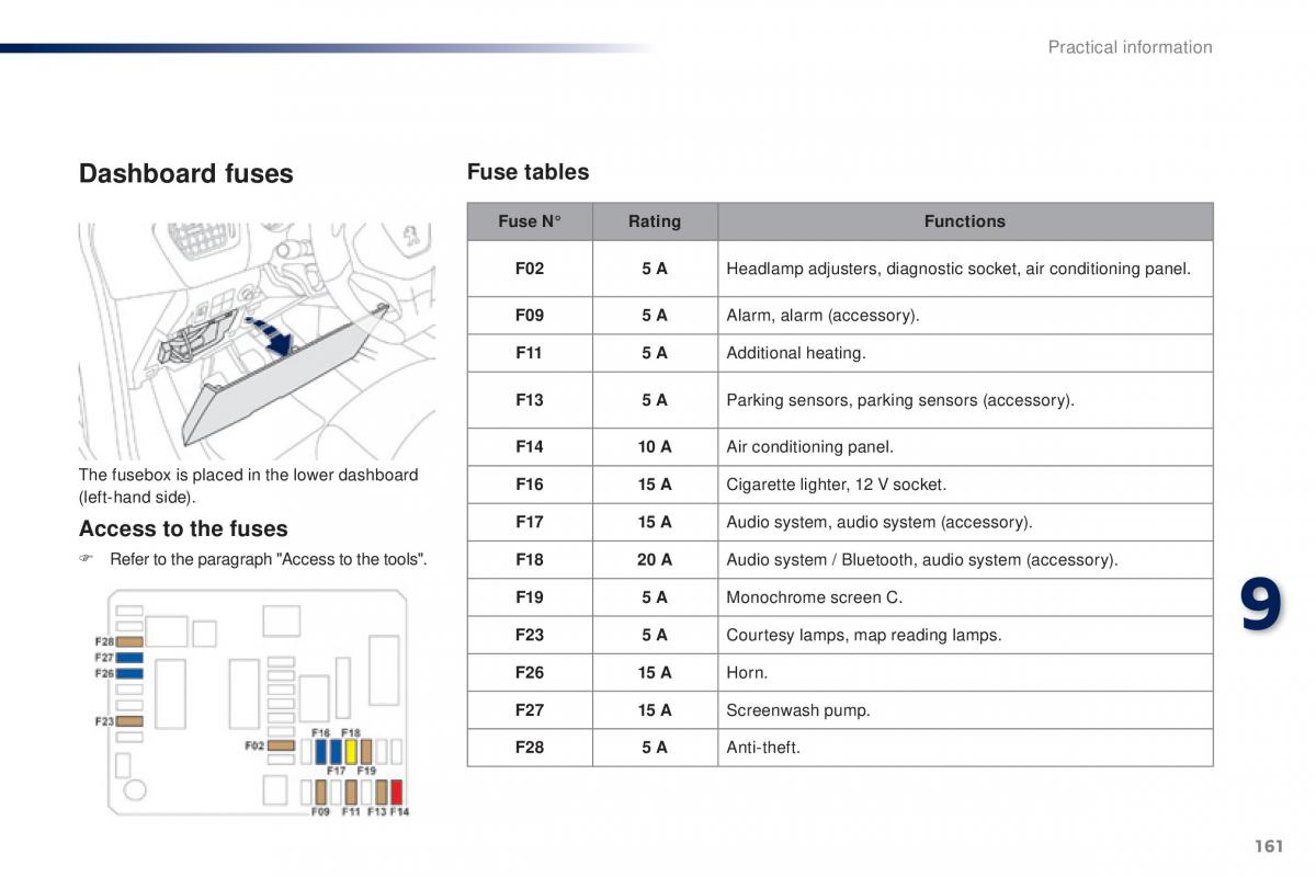 Peugeot 301 owners manual / page 163