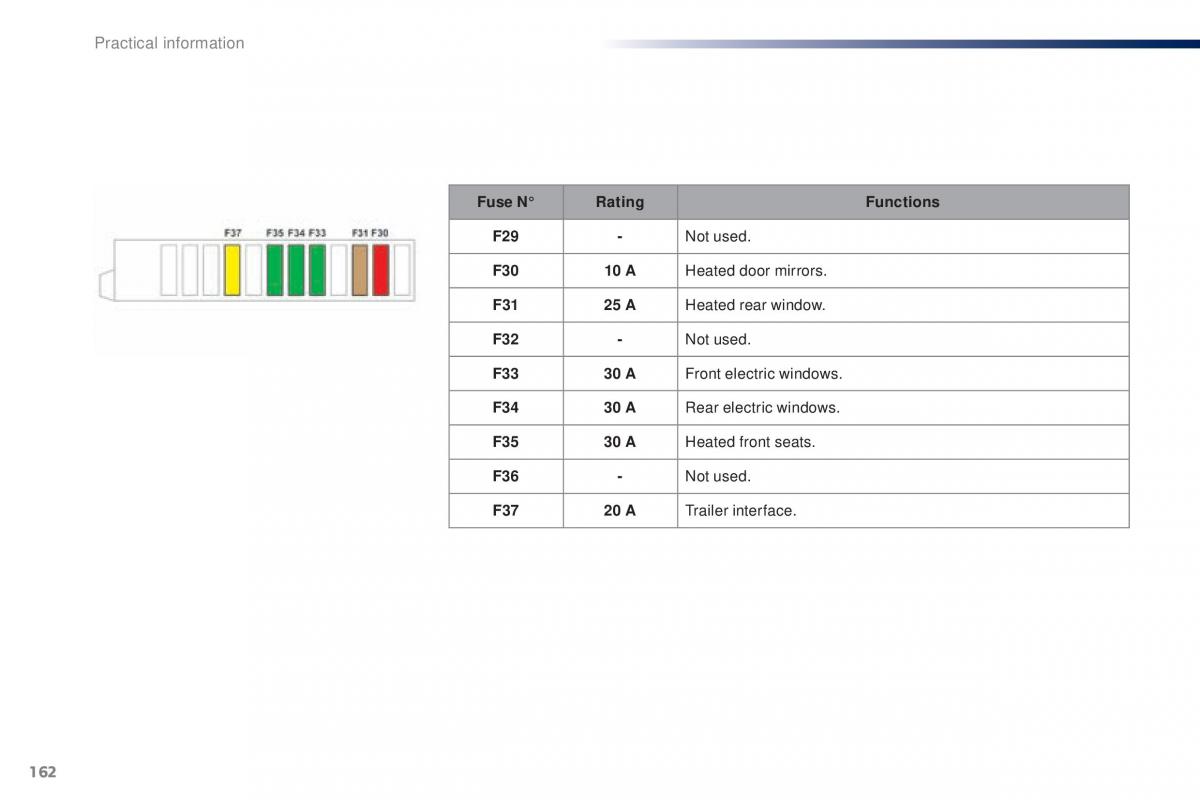 Peugeot 301 owners manual / page 164