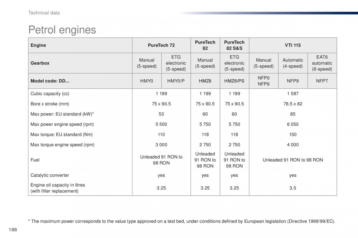 Peugeot 301 owners manual / page 190