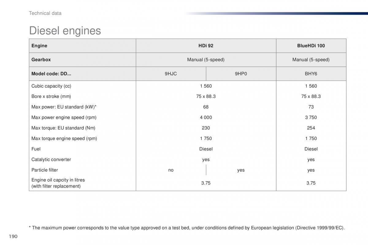 Peugeot 301 owners manual / page 192