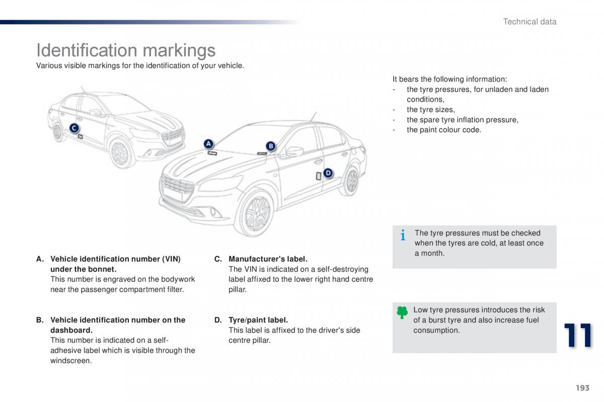 Peugeot 301 owners manual / page 195