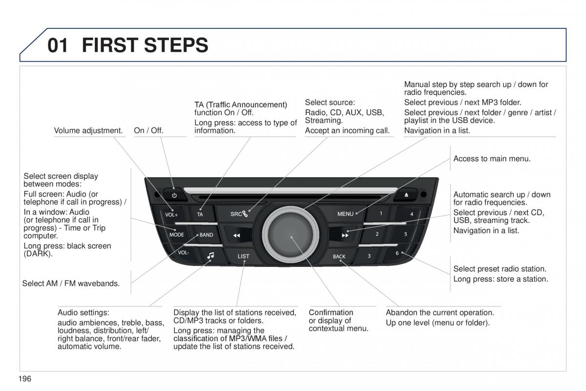 Peugeot 301 owners manual / page 198