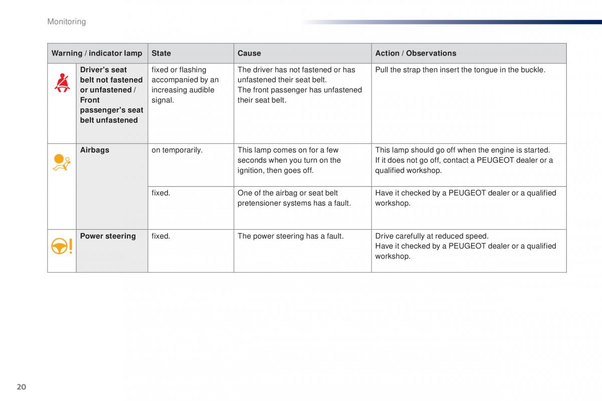 Peugeot 301 owners manual / page 22