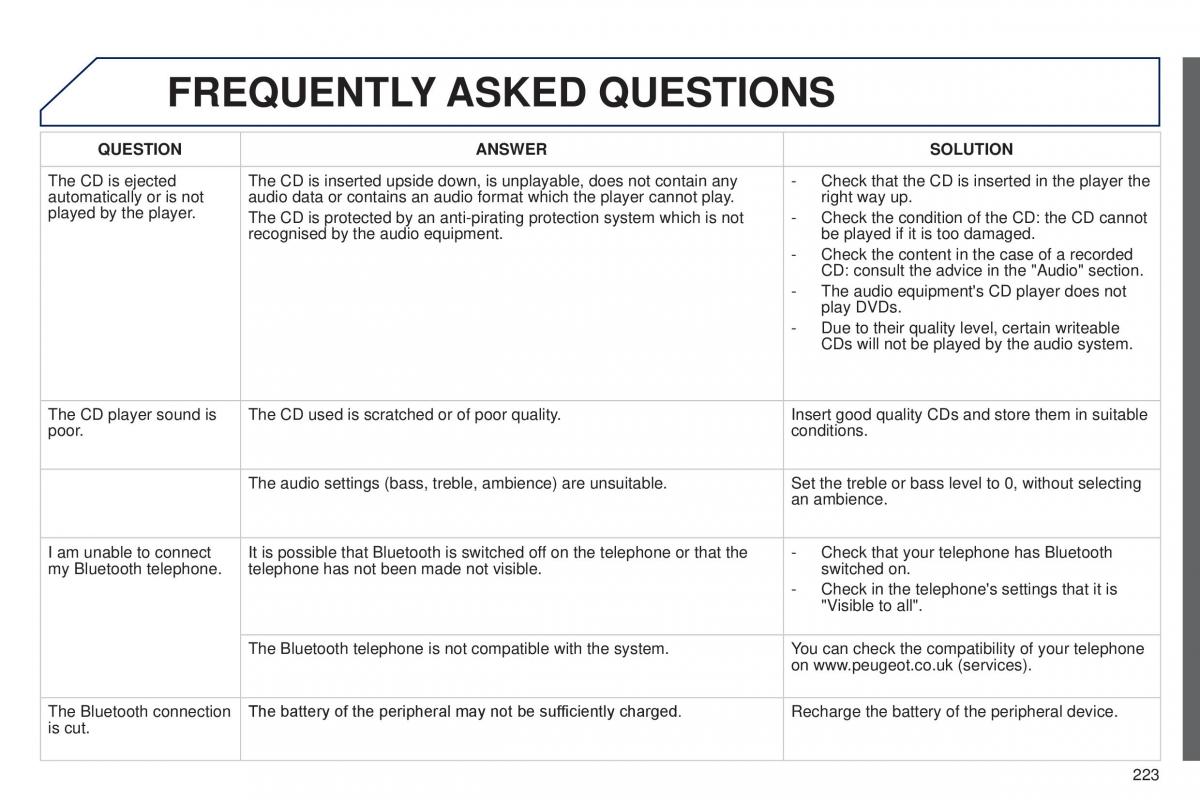 Peugeot 301 owners manual / page 225