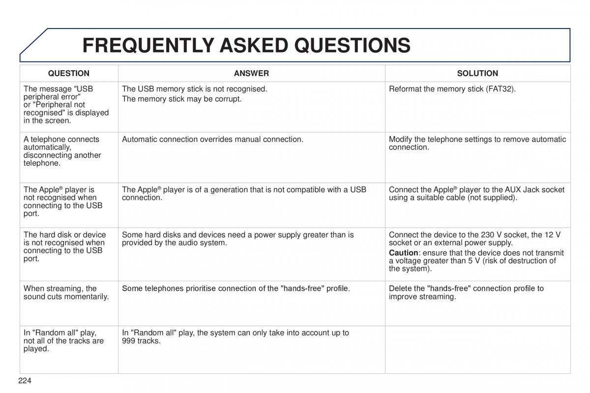 Peugeot 301 owners manual / page 226