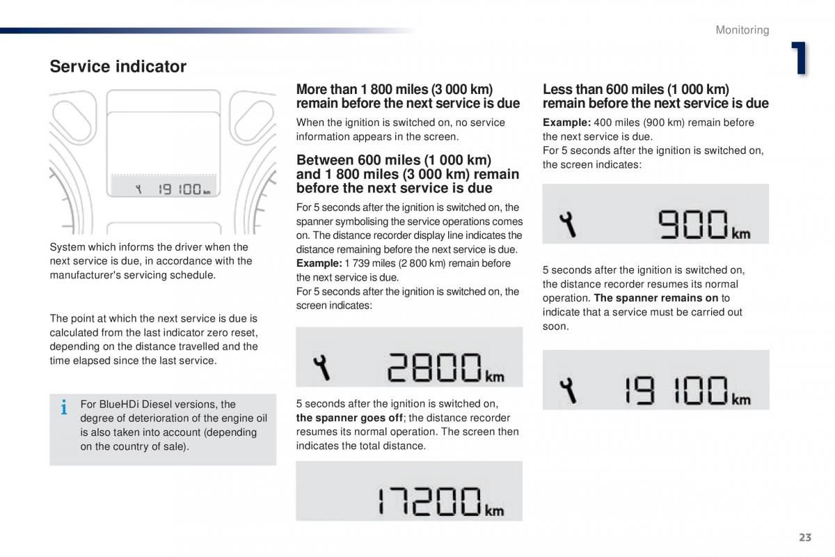 Peugeot 301 owners manual / page 25