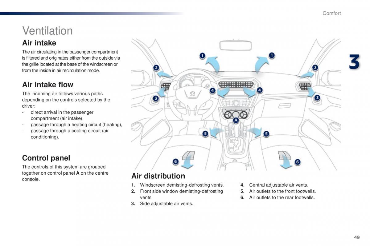 Peugeot 301 owners manual / page 51