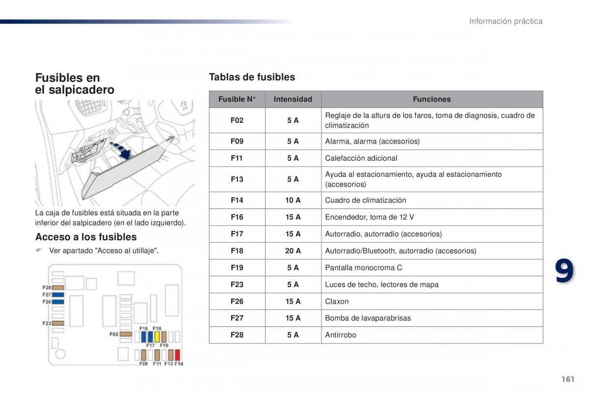 Peugeot 301 manual del propietario / page 163