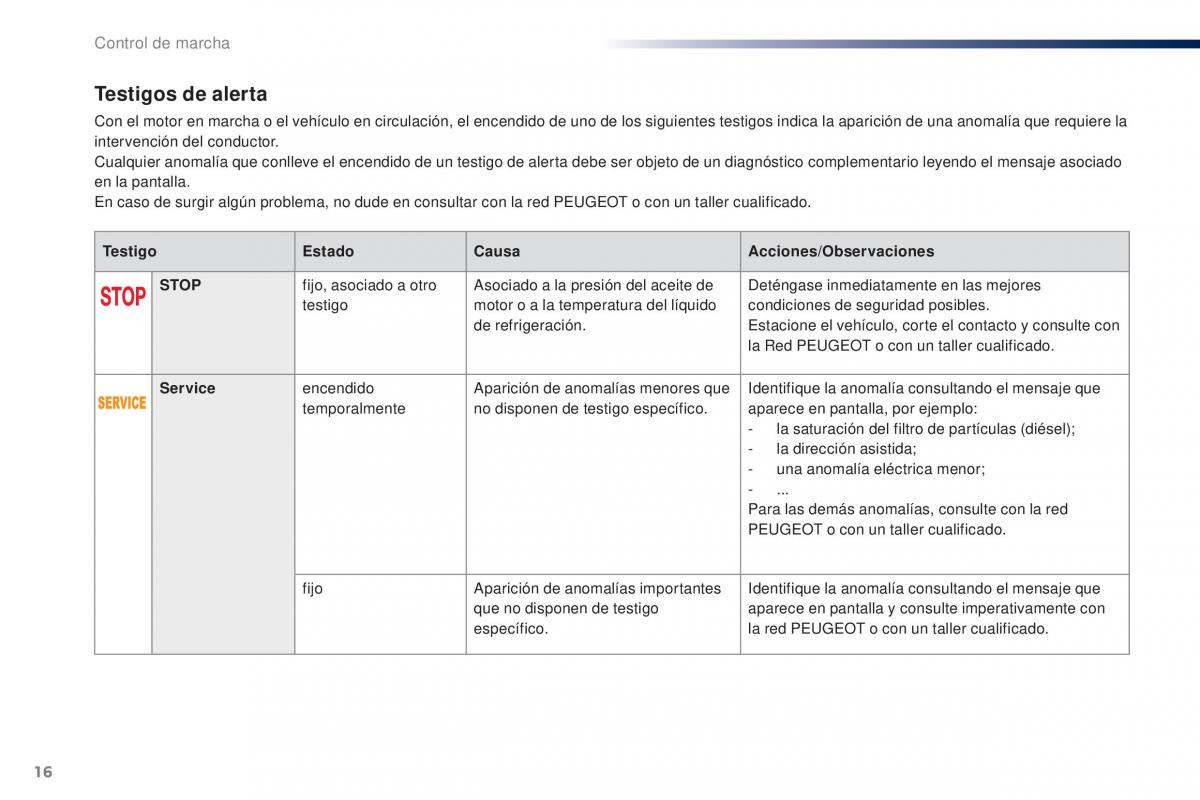 Peugeot 301 manual del propietario / page 18