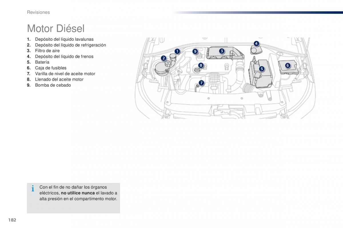 Peugeot 301 manual del propietario / page 184