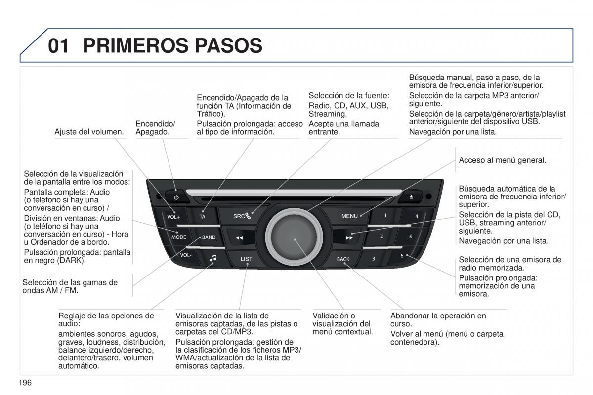 Peugeot 301 manual del propietario / page 198