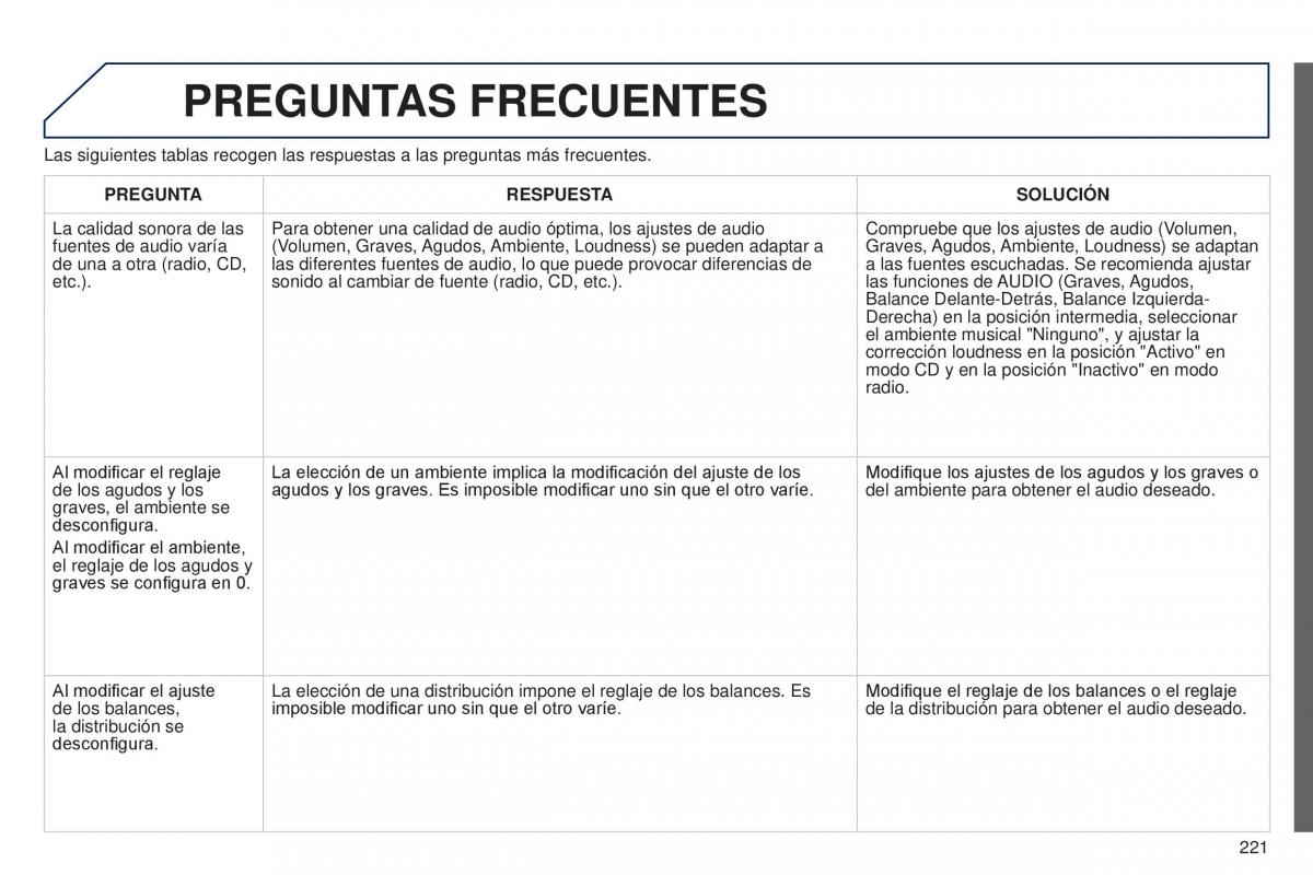 Peugeot 301 manual del propietario / page 223