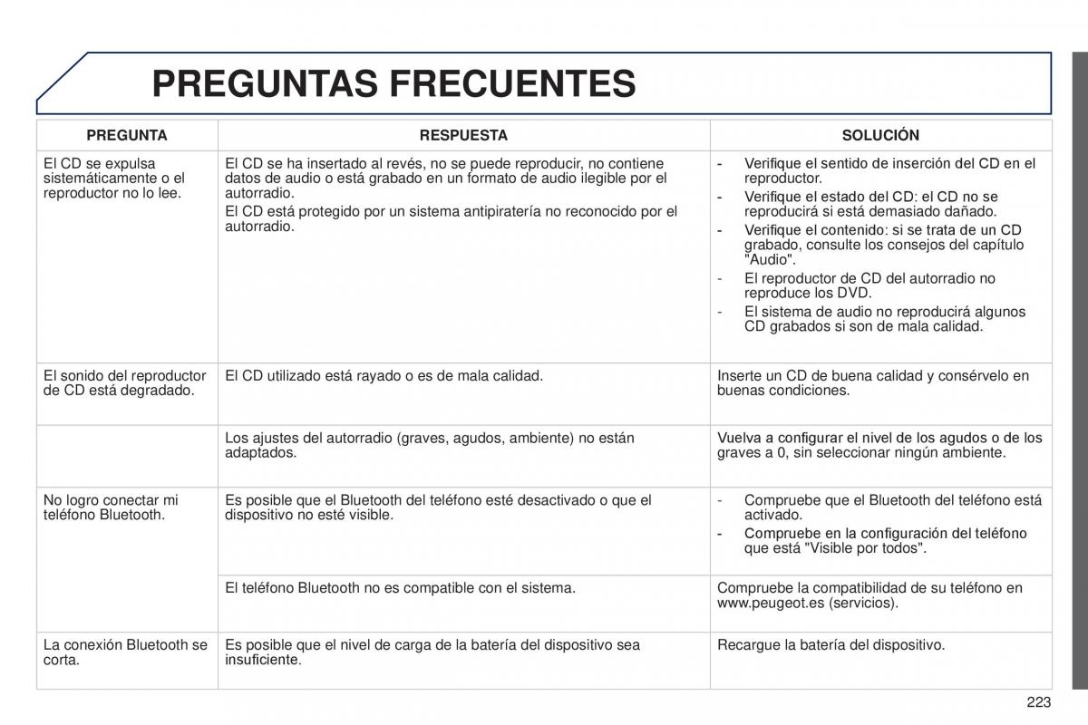 Peugeot 301 manual del propietario / page 225