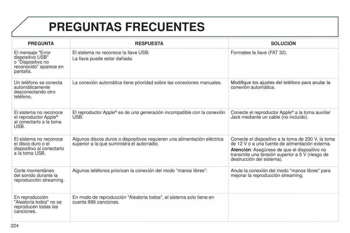 Peugeot 301 manual del propietario / page 226