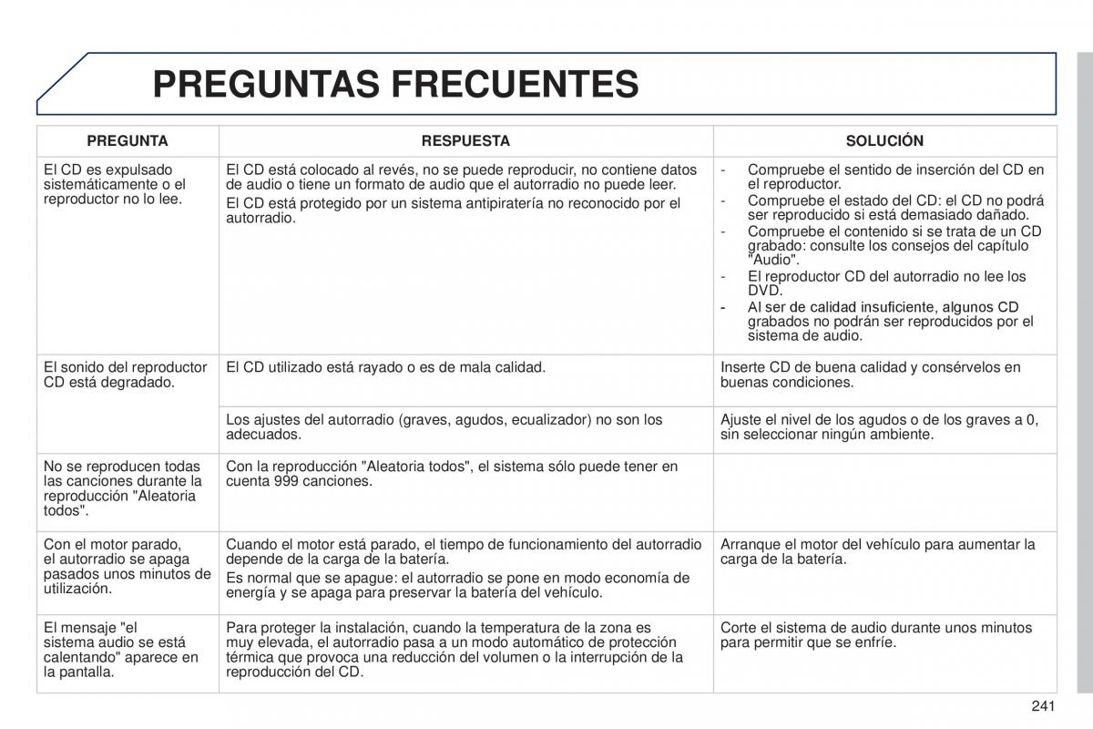 Peugeot 301 manual del propietario / page 243