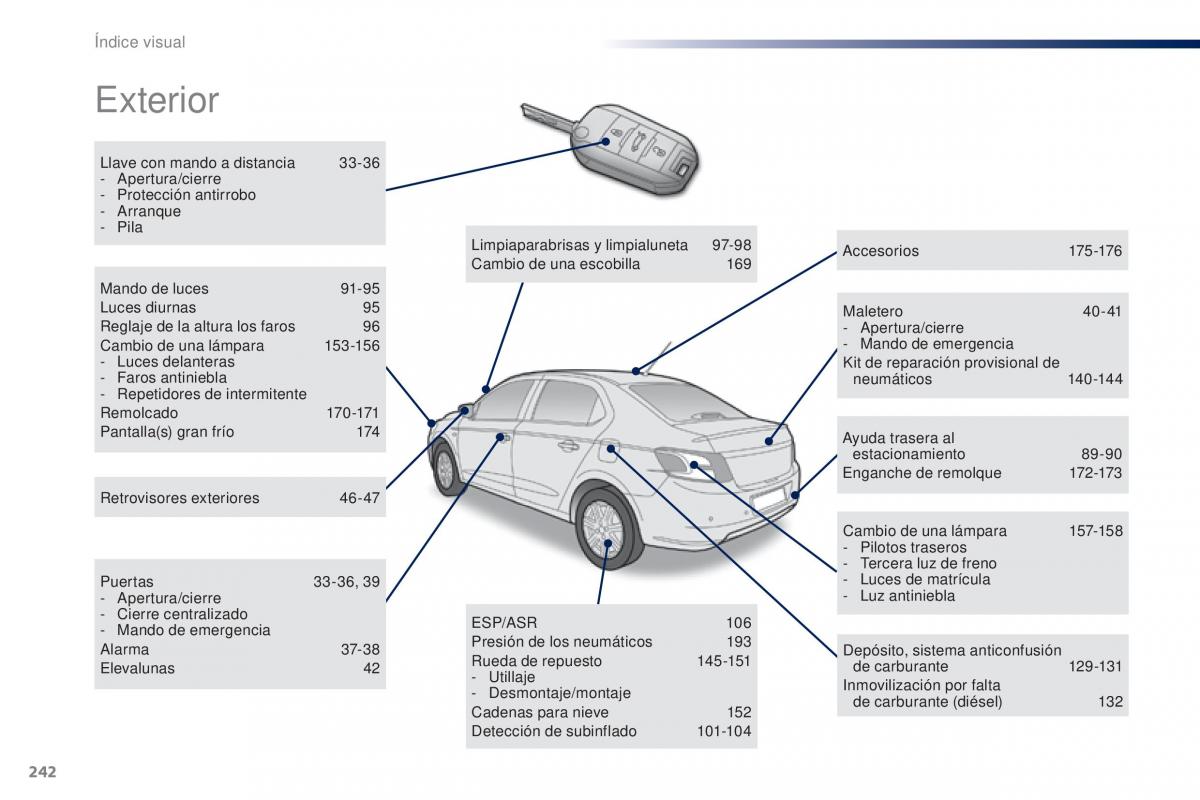 Peugeot 301 manual del propietario / page 244