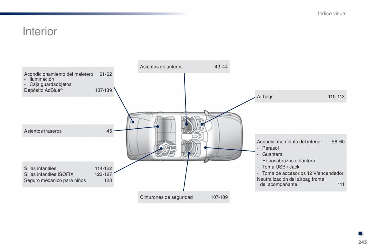 Peugeot 301 manual del propietario / page 245