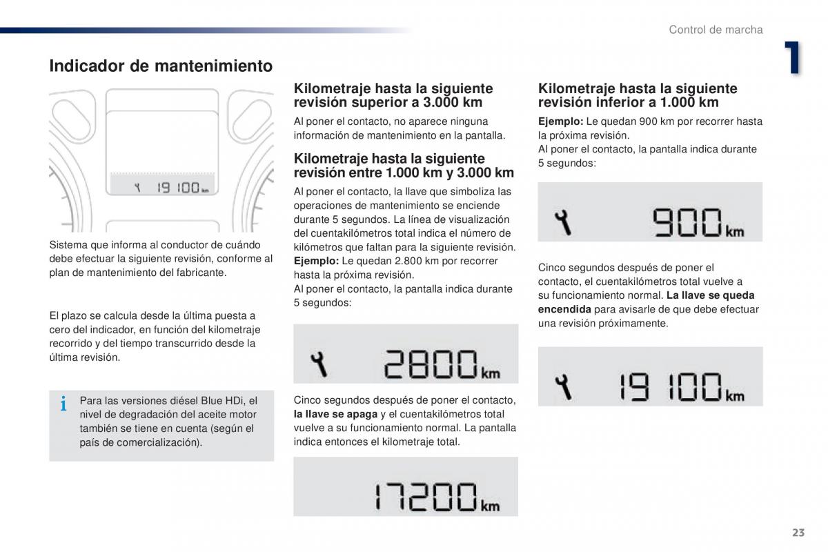 Peugeot 301 manual del propietario / page 25