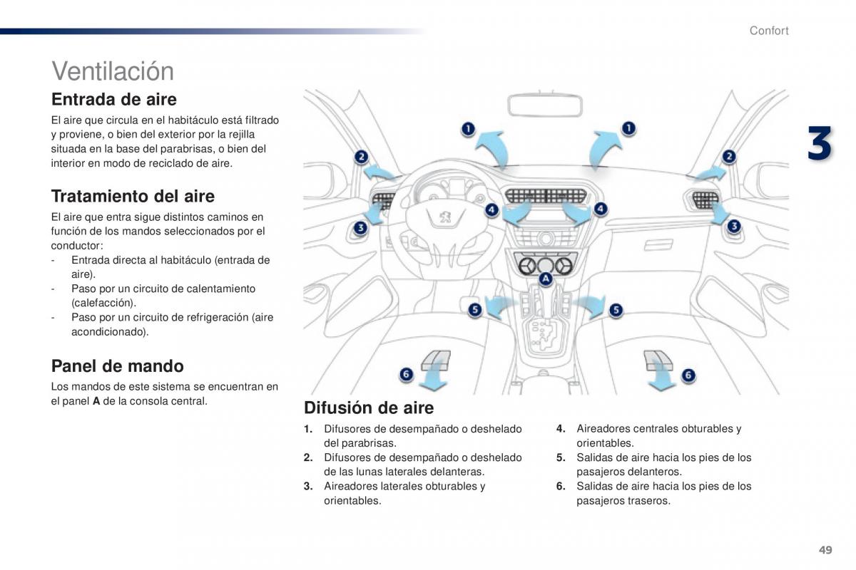 Peugeot 301 manual del propietario / page 51