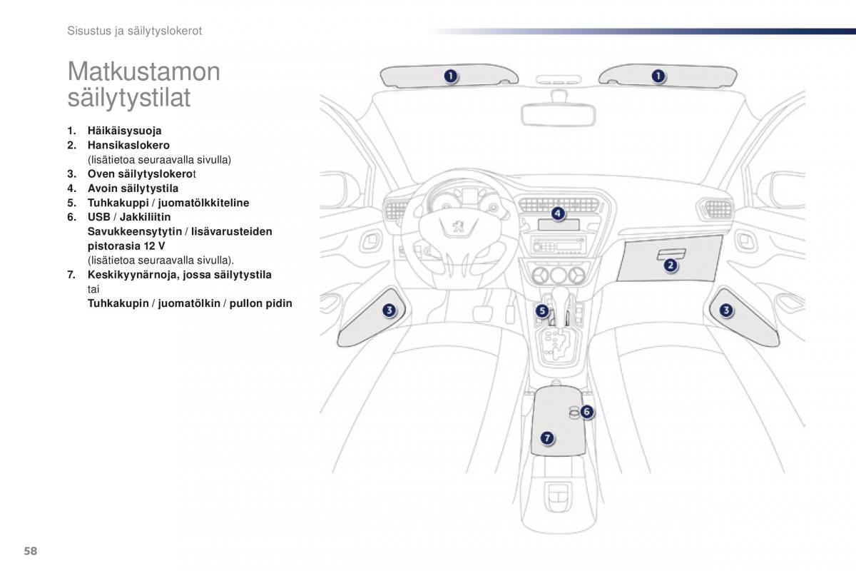 Peugeot 301 omistajan kasikirja / page 60