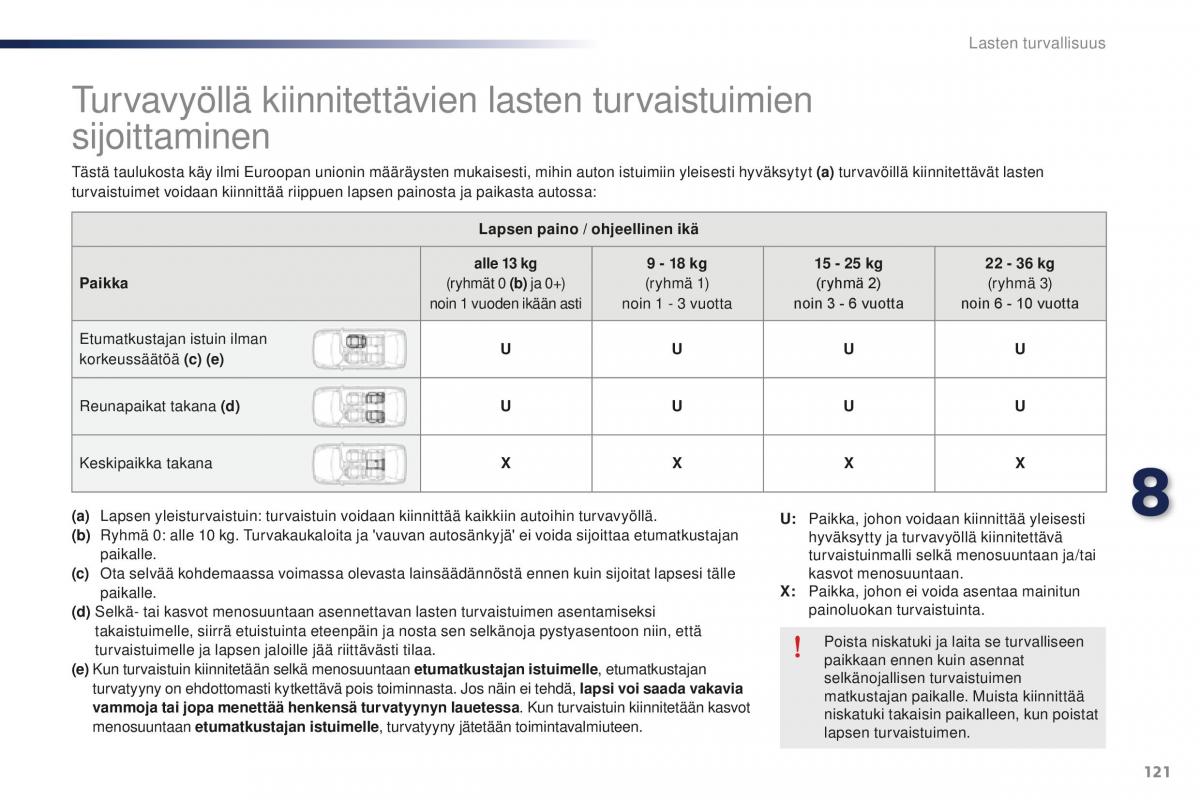 Peugeot 301 omistajan kasikirja / page 123