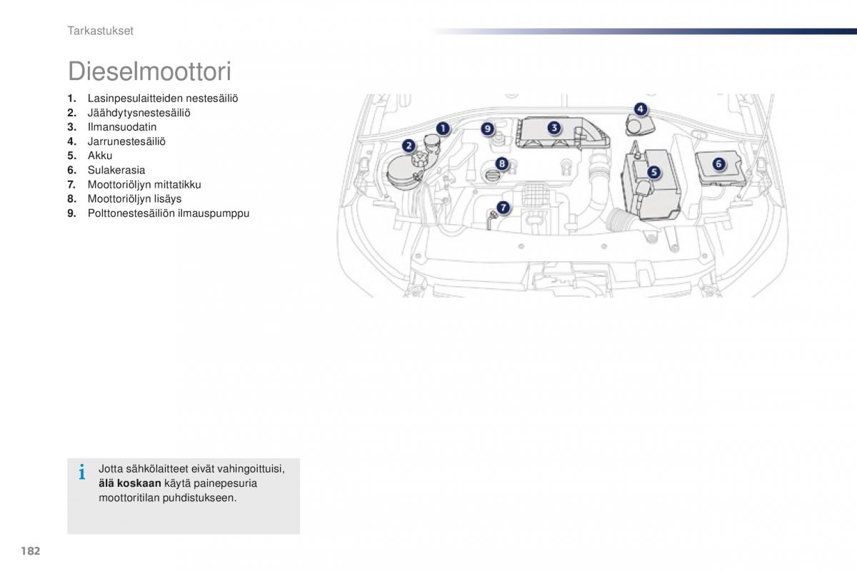 Peugeot 301 omistajan kasikirja / page 184