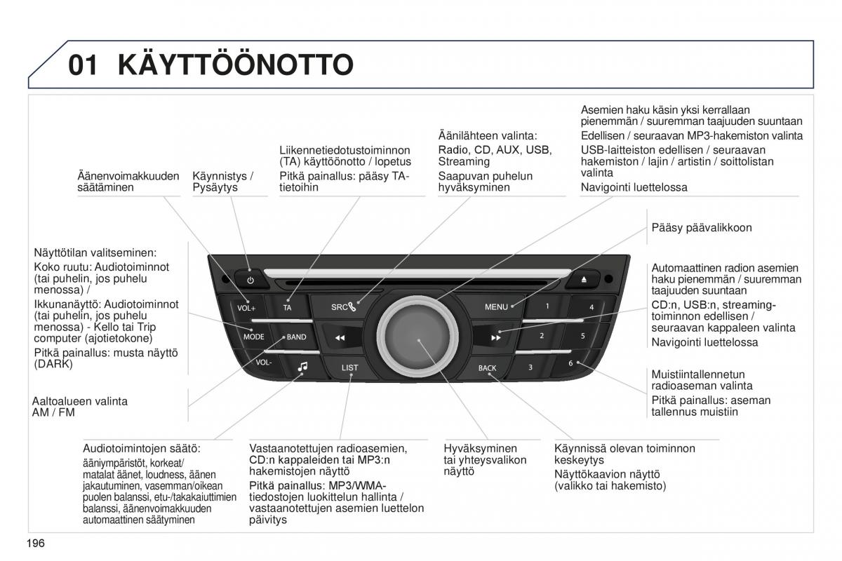 Peugeot 301 omistajan kasikirja / page 198