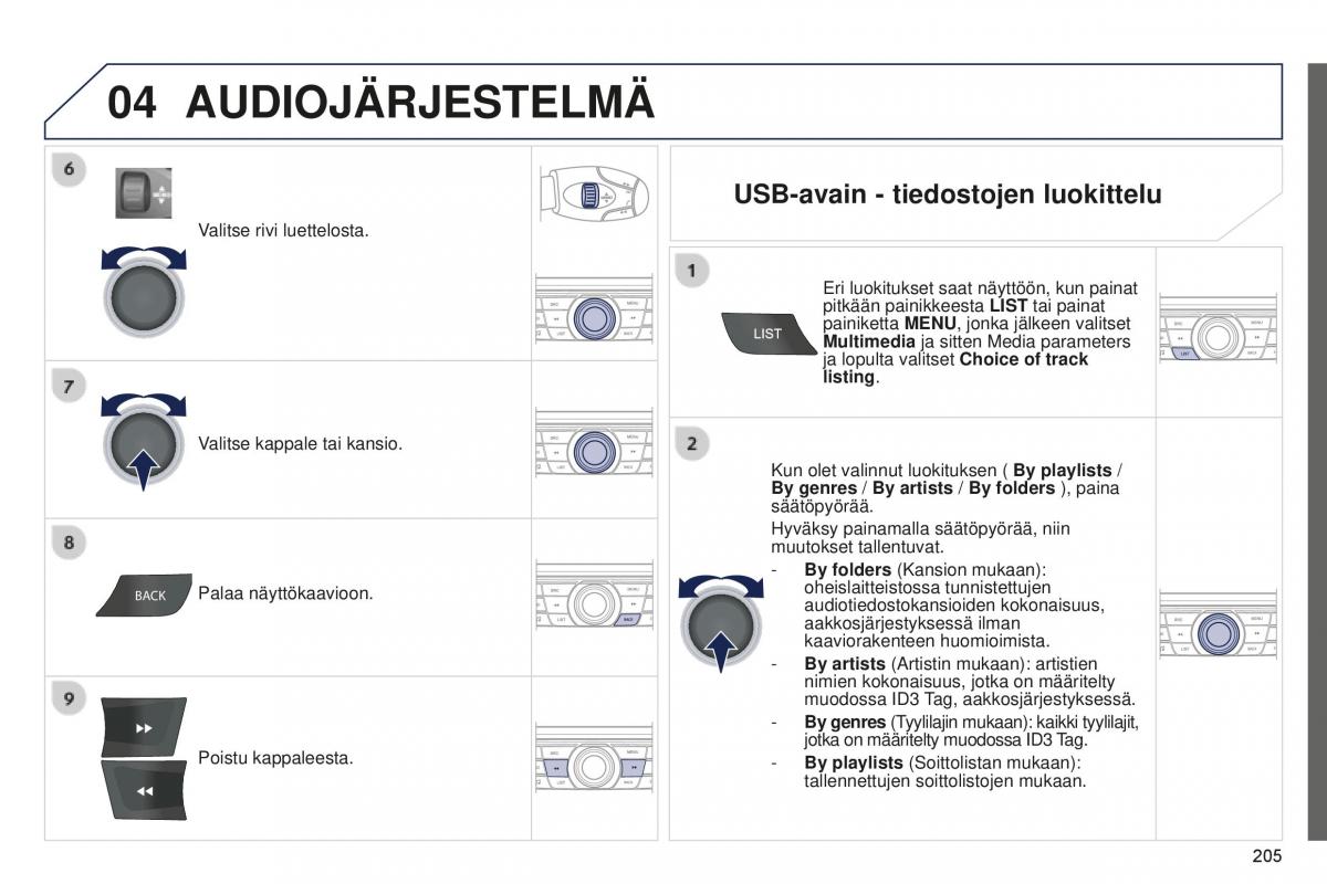 Peugeot 301 omistajan kasikirja / page 207