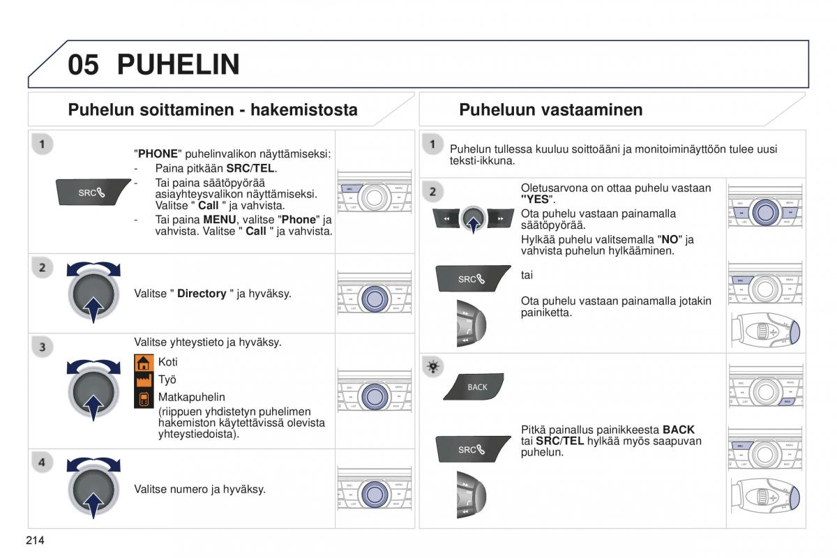 Peugeot 301 omistajan kasikirja / page 216