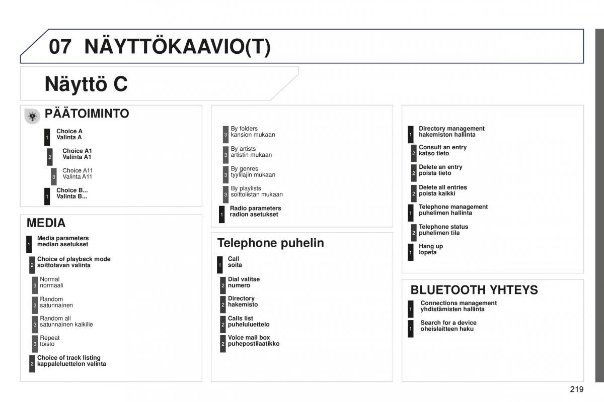 Peugeot 301 omistajan kasikirja / page 221