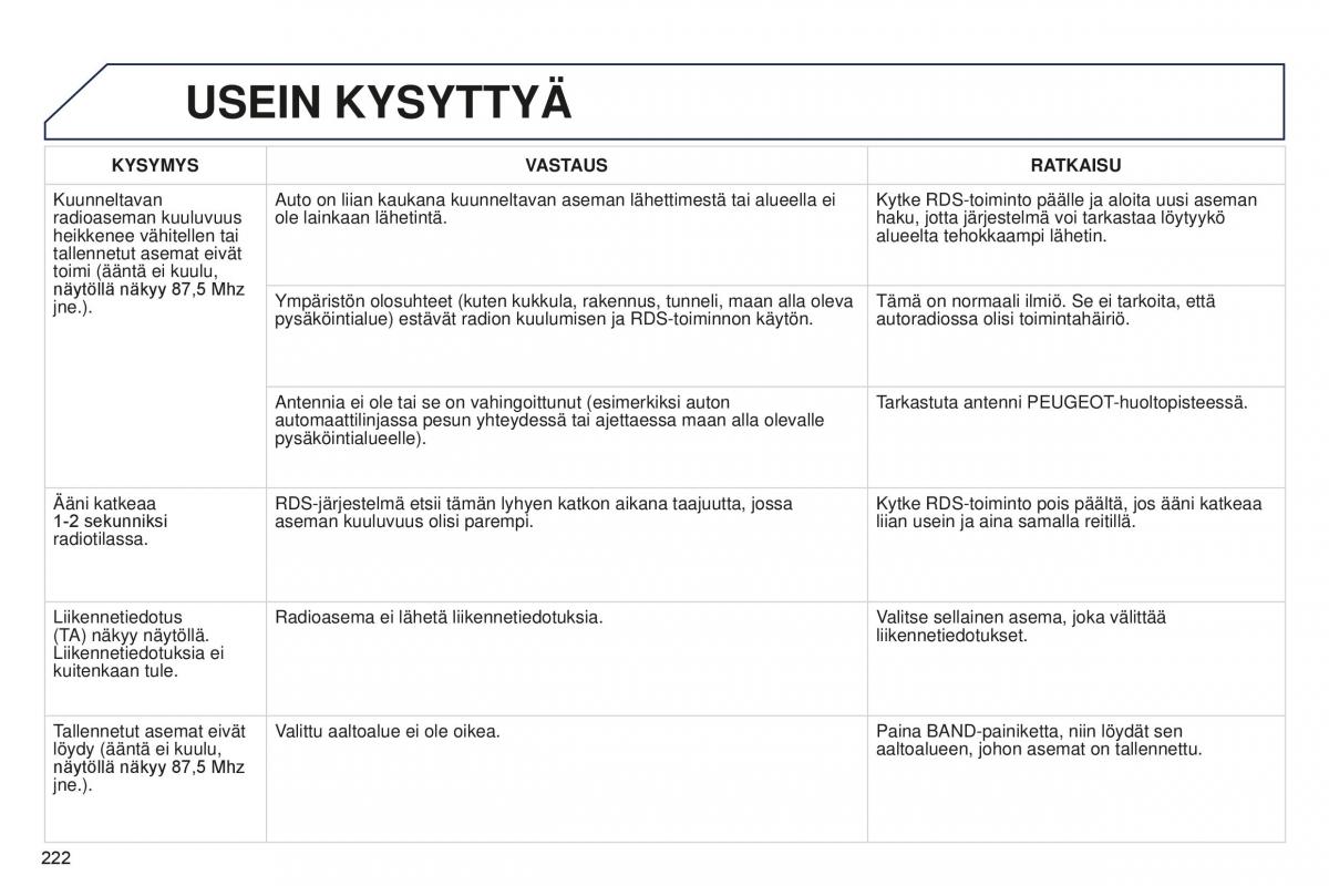 Peugeot 301 omistajan kasikirja / page 224