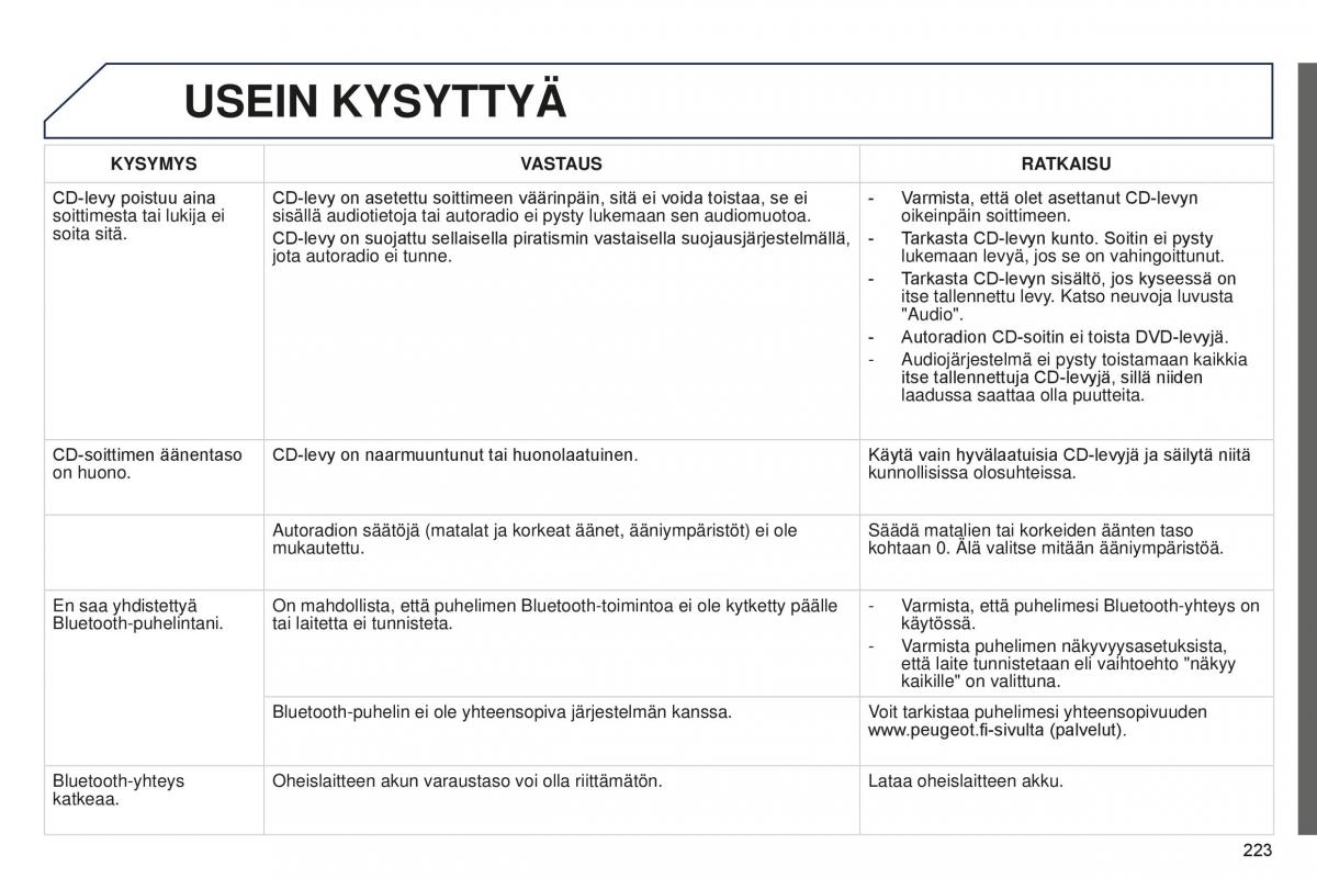 Peugeot 301 omistajan kasikirja / page 225