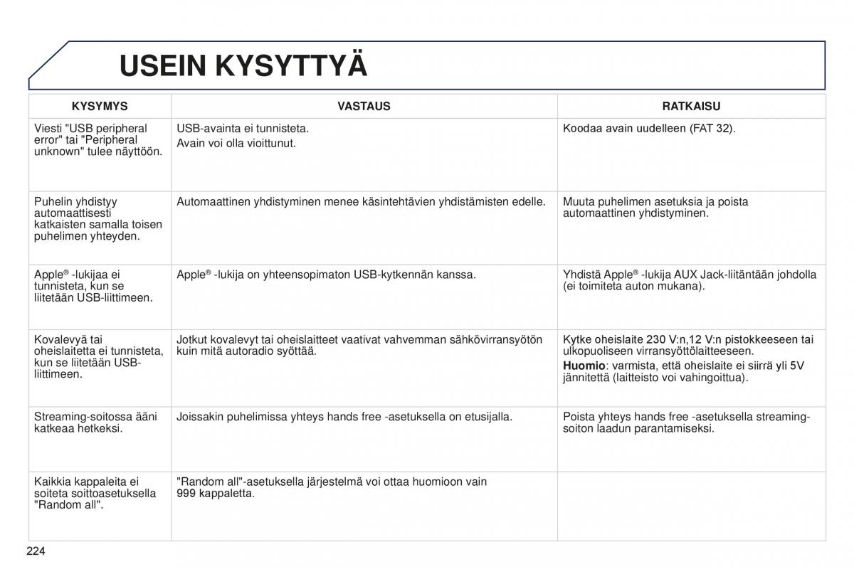 Peugeot 301 omistajan kasikirja / page 226