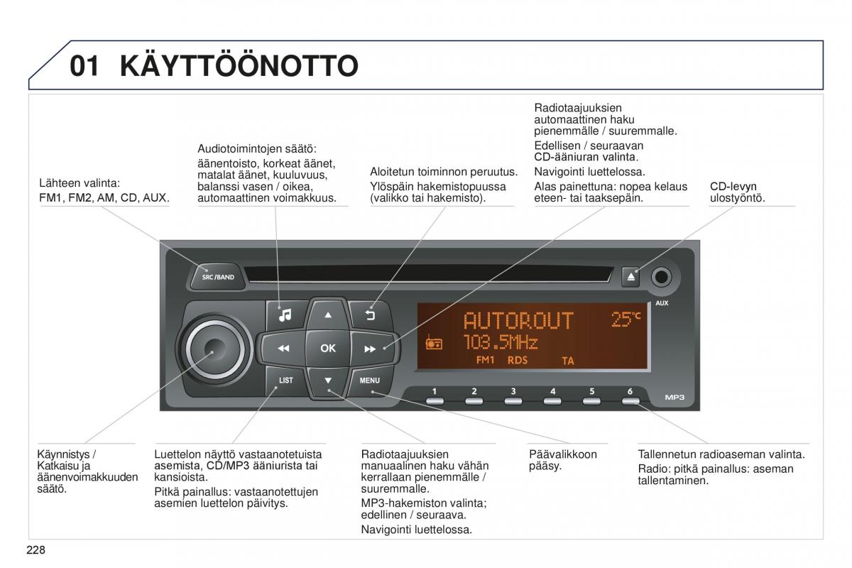 Peugeot 301 omistajan kasikirja / page 230