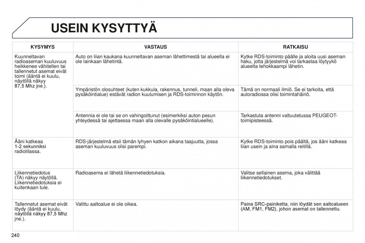 Peugeot 301 omistajan kasikirja / page 242