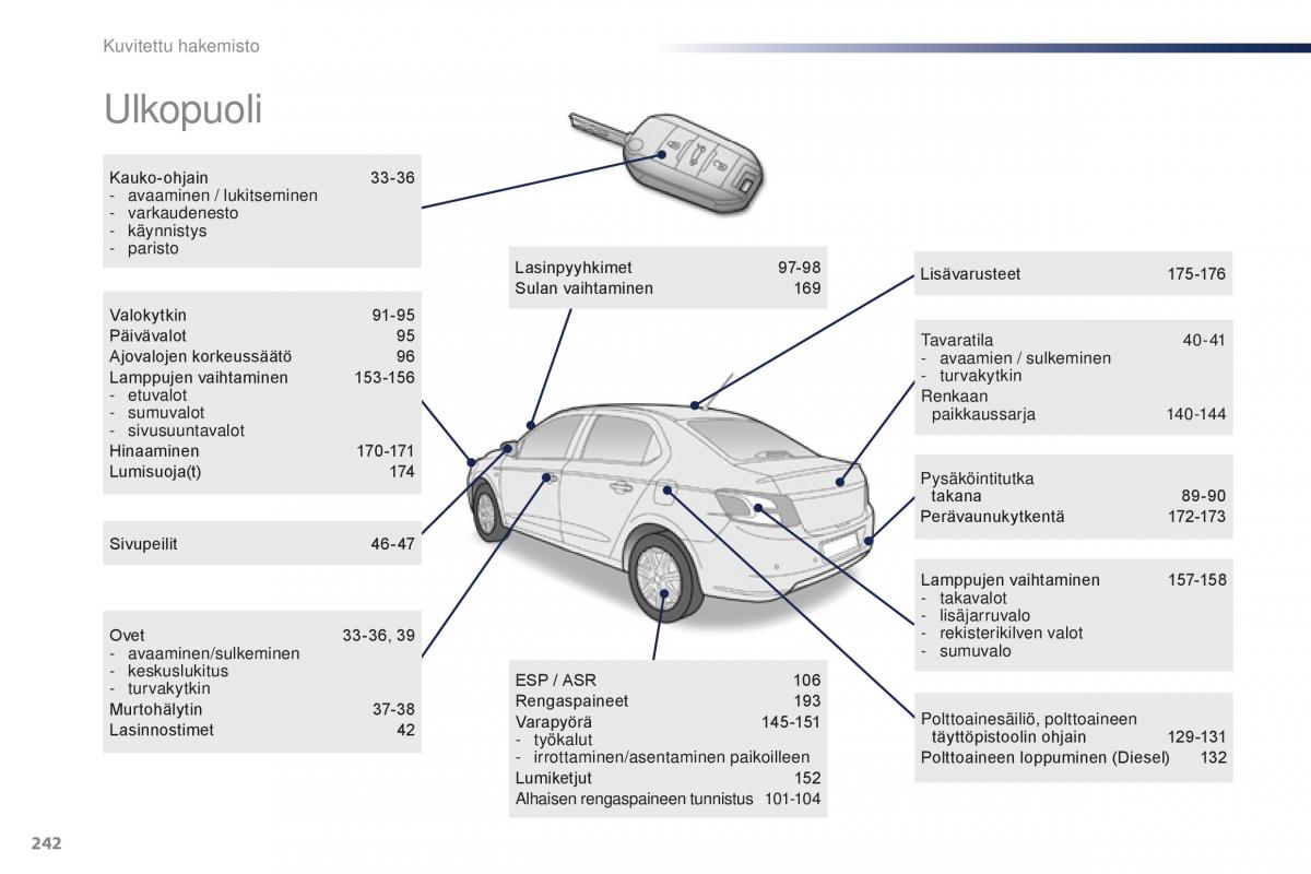 Peugeot 301 omistajan kasikirja / page 244