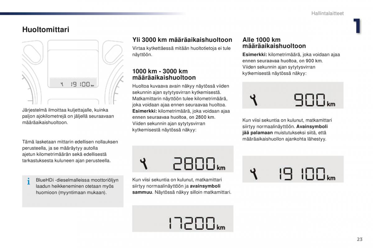 Peugeot 301 omistajan kasikirja / page 25